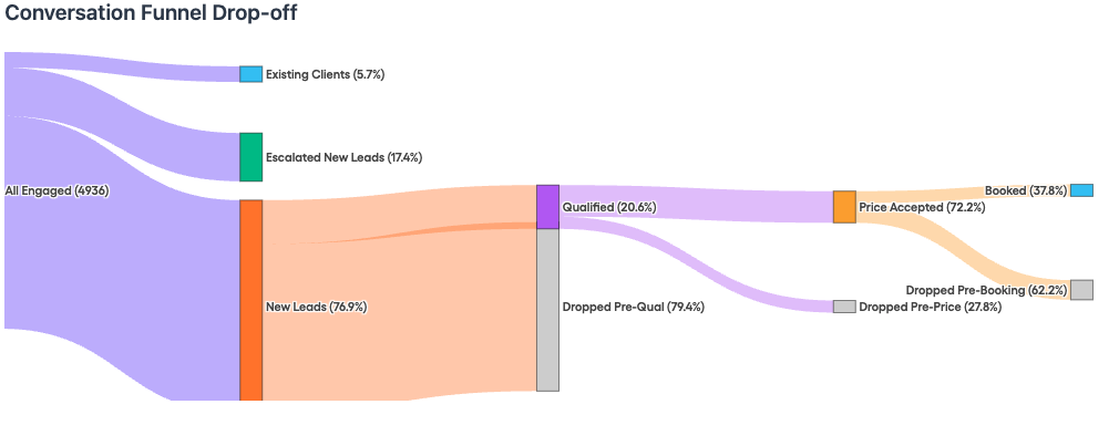 map[class:dashboard-image src:images/omnibot/dashboard-6.png]