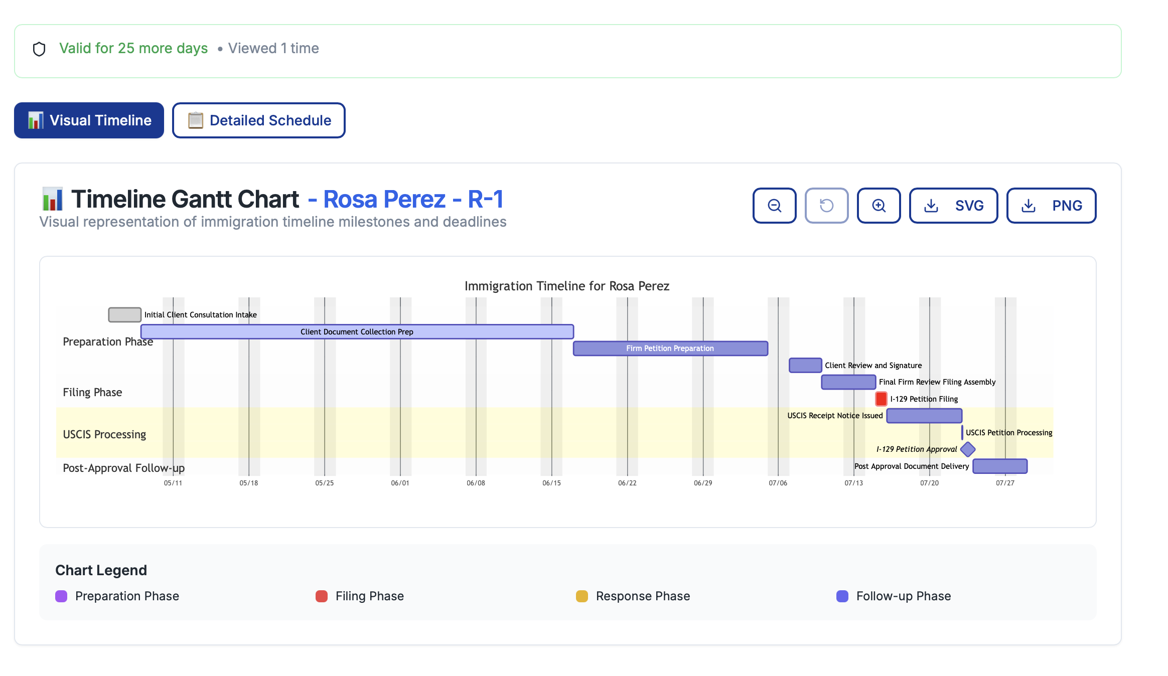 Interactive Gantt chart with color-coded phases and milestones