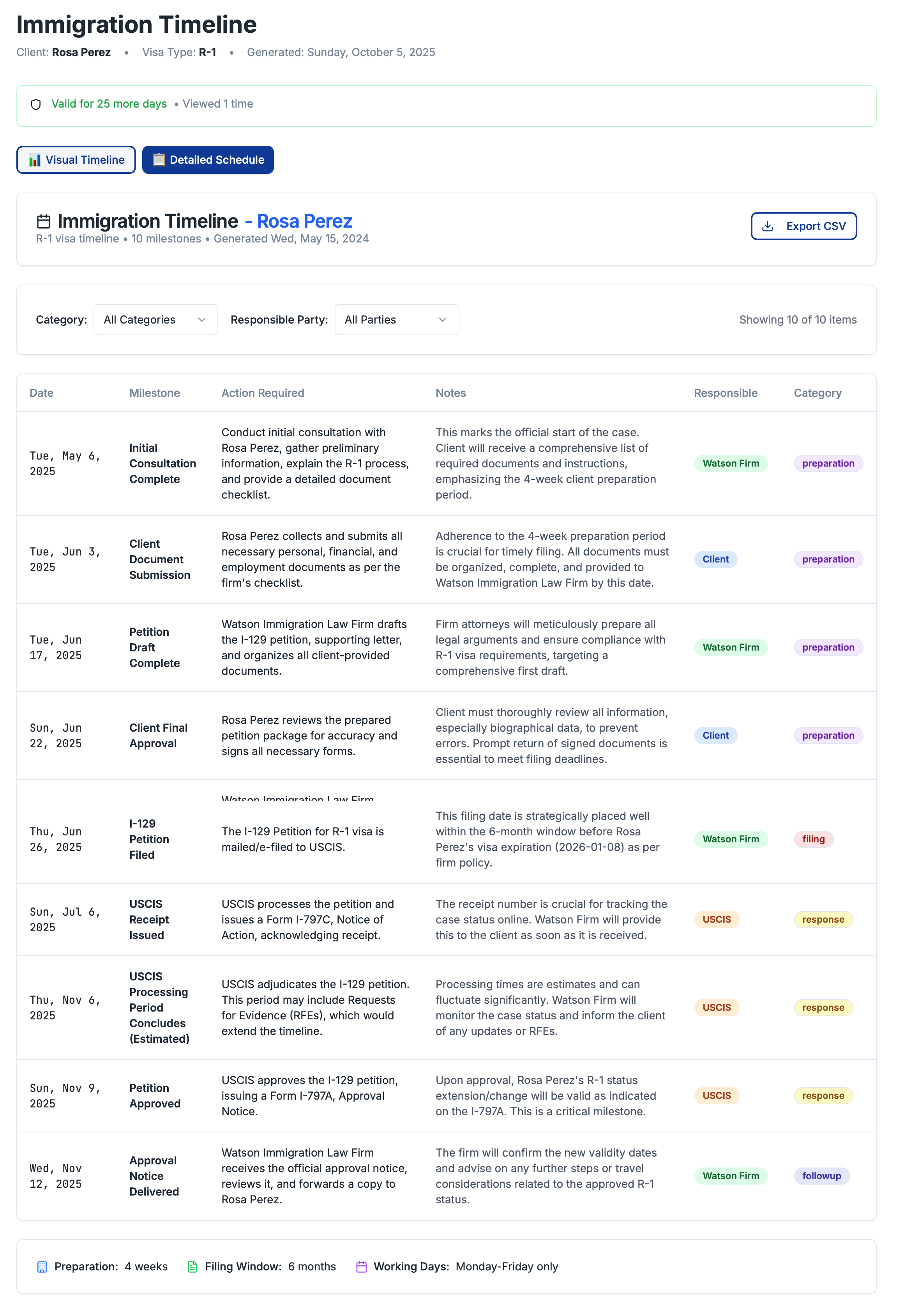 Detailed schedule view with 10 milestones and action tracking